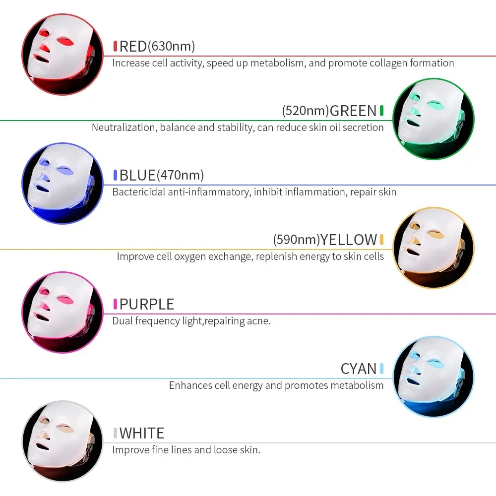 Masque LED pour le visage