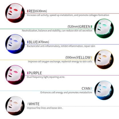 Masque LED pour le visage